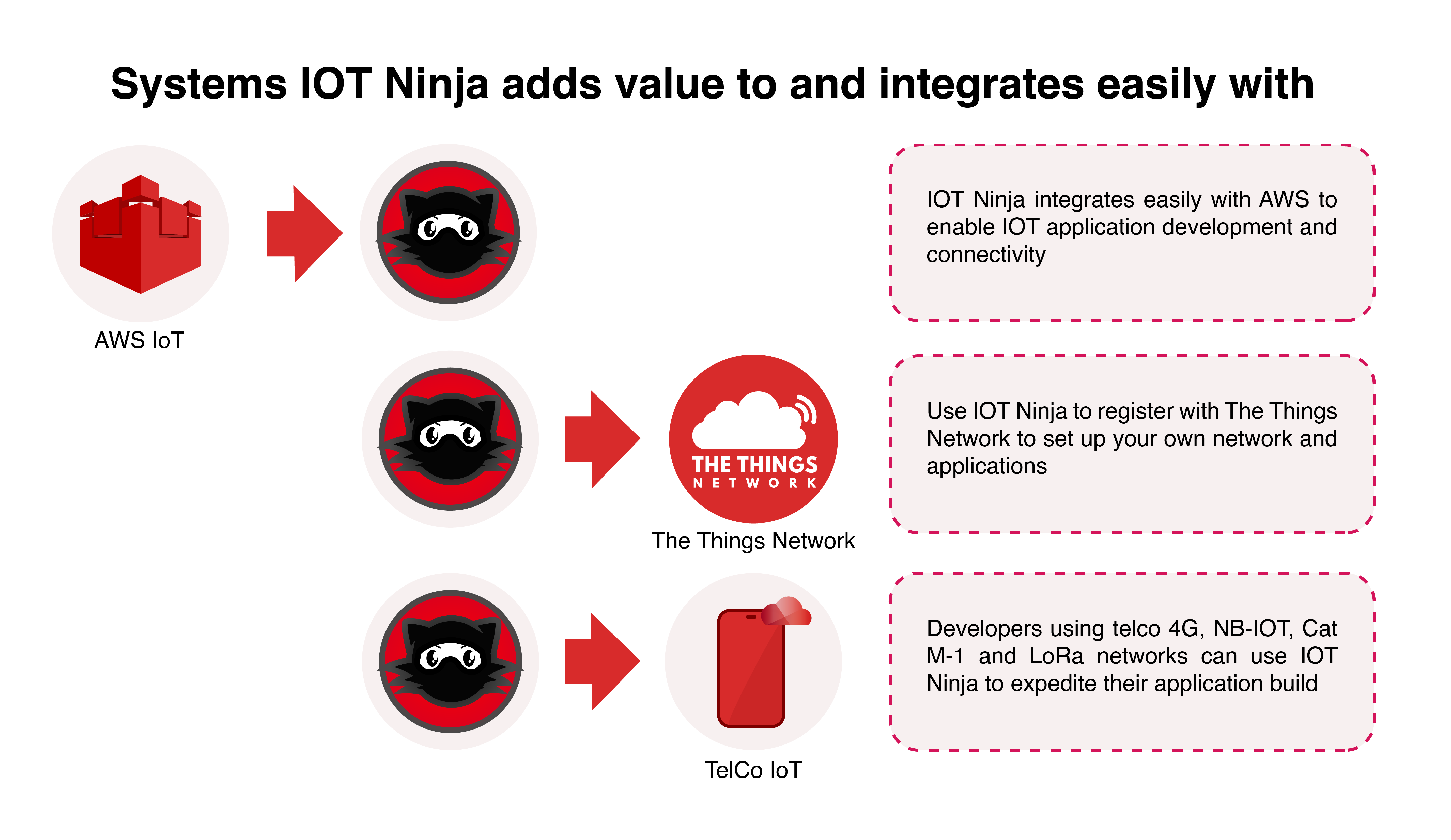 iot ninja running